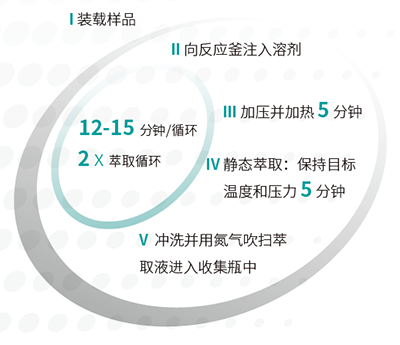 1588923606644294.png 流程.png